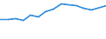 Unit of measure: Number / Type of cargo: Large containers (excluded swap bodies) - loaded / Transport coverage: International transport - unloaded / Geopolitical entity (reporting): France