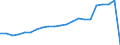 Unit of measure: Number / Type of cargo: Large containers (excluded swap bodies) - loaded / Transport coverage: International transport - unloaded / Geopolitical entity (reporting): Italy