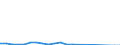 Unit of measure: Number / Type of cargo: Large containers (excluded swap bodies) - loaded / Transport coverage: International transport - unloaded / Geopolitical entity (reporting): Luxembourg