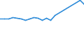 Unit of measure: Number / Type of cargo: Large containers (excluded swap bodies) - loaded / Transport coverage: International transport - unloaded / Geopolitical entity (reporting): Netherlands