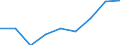 Unit of measure: Number / Type of cargo: Large containers (excluded swap bodies) - loaded / Transport coverage: International transport - unloaded / Geopolitical entity (reporting): Austria