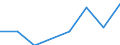 Unit of measure: Number / Type of cargo: Large containers (excluded swap bodies) - loaded / Transport coverage: International transport - unloaded / Geopolitical entity (reporting): Finland