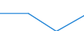 Unit of measure: Number / Type of cargo: Large containers (excluded swap bodies) - loaded / Transport coverage: International transport - unloaded / Geopolitical entity (reporting): Sweden