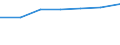 Unit of measure: Number / Type of cargo: Large containers (excluded swap bodies) - loaded / Transport coverage: Transit / Geopolitical entity (reporting): European Union - 15 countries (1995-2004)