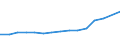 Unit of measure: Number / Type of cargo: Large containers (excluded swap bodies) - loaded / Transport coverage: Transit / Geopolitical entity (reporting): France