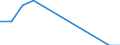 Unit of measure: Number / Type of cargo: Large containers (excluded swap bodies) - loaded / Transport coverage: Transit / Geopolitical entity (reporting): Luxembourg