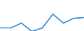 Unit of measure: Number / Type of cargo: Large containers (excluded swap bodies) - loaded / Transport coverage: Transit / Geopolitical entity (reporting): Austria