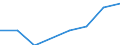 Unit of measure: Number / Type of cargo: Large containers (excluded swap bodies) - loaded / Transport coverage: Transit / Geopolitical entity (reporting): Finland