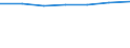 Unit of measure: Number / Type of cargo: Large containers (excluded swap bodies) - empty / Transport coverage: Total transport / Geopolitical entity (reporting): European Union - 15 countries (1995-2004)