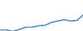 Unit of measure: Number / Type of cargo: Large containers (excluded swap bodies) - empty / Transport coverage: Total transport / Geopolitical entity (reporting): Germany