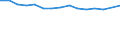 Unit of measure: Number / Type of cargo: Large containers (excluded swap bodies) - empty / Transport coverage: Total transport / Geopolitical entity (reporting): France