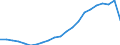 Unit of measure: Number / Type of cargo: Large containers (excluded swap bodies) - empty / Transport coverage: Total transport / Geopolitical entity (reporting): Italy