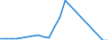 Unit of measure: Number / Type of cargo: Large containers (excluded swap bodies) - empty / Transport coverage: Total transport / Geopolitical entity (reporting): Luxembourg