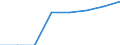 Unit of measure: Number / Type of cargo: Large containers (excluded swap bodies) - empty / Transport coverage: Total transport / Geopolitical entity (reporting): Austria