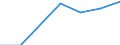 Unit of measure: Number / Type of cargo: Large containers (excluded swap bodies) - empty / Transport coverage: Total transport / Geopolitical entity (reporting): Finland