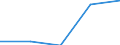 Unit of measure: Number / Type of cargo: Large containers (excluded swap bodies) - empty / Transport coverage: Total transport / Geopolitical entity (reporting): Sweden