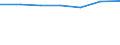 Unit of measure: Number / Type of cargo: Large containers (excluded swap bodies) - empty / Transport coverage: National transport / Geopolitical entity (reporting): European Union - 15 countries (1995-2004)