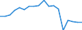 Unit of measure: Number / Type of cargo: Large containers (excluded swap bodies) - empty / Transport coverage: National transport / Geopolitical entity (reporting): Belgium