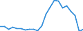 Unit of measure: Number / Type of cargo: Large containers (excluded swap bodies) - empty / Transport coverage: National transport / Geopolitical entity (reporting): Denmark