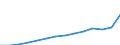 Unit of measure: Number / Type of cargo: Large containers (excluded swap bodies) - empty / Transport coverage: National transport / Geopolitical entity (reporting): Germany