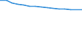Unit of measure: Number / Type of cargo: Large containers (excluded swap bodies) - empty / Transport coverage: National transport / Geopolitical entity (reporting): France