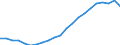 Unit of measure: Number / Type of cargo: Large containers (excluded swap bodies) - empty / Transport coverage: National transport / Geopolitical entity (reporting): Italy