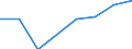 Number / Large containers (excluded swap bodies) - loaded / Total transport / Finland