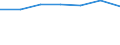 Anzahl / Großcontainer (ohne Wechselbehälter) - beladen / Innerstaatlicher Verkehr / Europäische Union - 15 Länder (1995-2004)