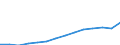 Number / Large containers (excluded swap bodies) - loaded / National transport / Germany (until 1990 former territory of the FRG)