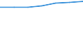 Anzahl / Großcontainer (ohne Wechselbehälter) - beladen / Grenzüberschreitender Verkehr - beladen / Europäische Union - 15 Länder (1995-2004)