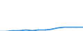 Number / Large containers (excluded swap bodies) - loaded / International transport - loaded / Germany (until 1990 former territory of the FRG)