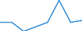 Number / Large containers (excluded swap bodies) - loaded / International transport - loaded / Finland