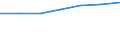 Number / Large containers (excluded swap bodies) - loaded / International transport - unloaded / European Union - 15 countries (1995-2004)