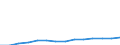 Number / Large containers (excluded swap bodies) - loaded / International transport - unloaded / Germany (until 1990 former territory of the FRG)