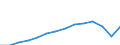 Number / Large containers (excluded swap bodies) - loaded / Transit / Germany (until 1990 former territory of the FRG)