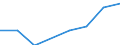 Number / Large containers (excluded swap bodies) - loaded / Transit / Finland