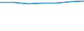 Number / Large containers (excluded swap bodies) - empty / Total transport / European Union - 15 countries (1995-2004)