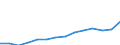 Number / Large containers (excluded swap bodies) - empty / Total transport / Germany (until 1990 former territory of the FRG)