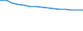 Number / Large containers (excluded swap bodies) - empty / National transport / France