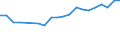 Transport coverage: Total transport / Type of cargo: Containers and swap bodies / Unit of measure: Thousand tonnes / Geopolitical entity (reporting): France