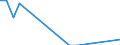 Transport coverage: Total transport / Type of cargo: Containers and swap bodies / Unit of measure: Thousand tonnes / Geopolitical entity (reporting): Luxembourg