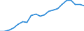 Transport coverage: Total transport / Type of cargo: Containers and swap bodies / Unit of measure: Thousand tonnes / Geopolitical entity (reporting): Slovenia