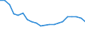 Transport coverage: Total transport / Type of cargo: Containers and swap bodies / Unit of measure: Thousand tonnes / Geopolitical entity (reporting): Finland