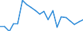 Transport coverage: Total transport / Type of cargo: Containers and swap bodies / Unit of measure: Thousand tonnes / Geopolitical entity (reporting): Norway