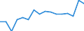 Transport coverage: Total transport / Type of cargo: Containers and swap bodies / Unit of measure: Thousand tonnes / Geopolitical entity (reporting): Switzerland