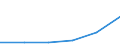 Transport coverage: Total transport / Type of cargo: Containers and swap bodies / Unit of measure: Thousand tonnes / Geopolitical entity (reporting): Montenegro