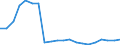 Transport coverage: Total transport / Type of cargo: Containers and swap bodies / Unit of measure: Million tonne-kilometre (TKM) / Geopolitical entity (reporting): Estonia