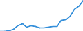 Transport coverage: Total transport / Type of cargo: Containers and swap bodies / Unit of measure: Million tonne-kilometre (TKM) / Geopolitical entity (reporting): Croatia