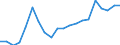 Transport coverage: Total transport / Type of cargo: Containers and swap bodies / Unit of measure: Million tonne-kilometre (TKM) / Geopolitical entity (reporting): Netherlands