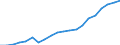 Transport coverage: Total transport / Type of cargo: Containers and swap bodies / Unit of measure: Million tonne-kilometre (TKM) / Geopolitical entity (reporting): Poland